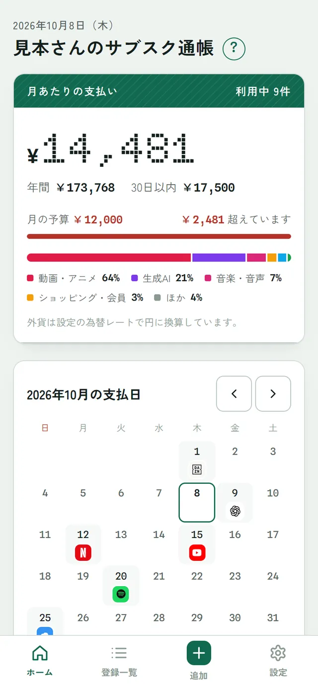 ホーム。見本さんのサブスク通帳、月あたりの支払い 14,481円、年間 173,768円、月の予算 12,000円を2,481円超えています